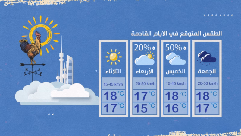 Good Morning Kuwait four-day weather forecast graphic with Arabic weekday labels, temperatures and weather icons on blue
